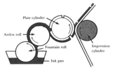 Flexographic process Flexographic process